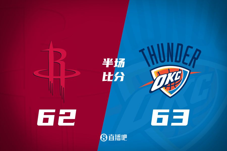  首發(fā)少了四個！火箭半場62-63雷霆 格林12+6謝潑德11分 SGA轟28分