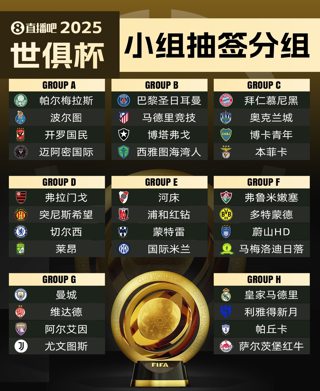  集體反對(duì)?曼城因世俱杯要求新賽季英超延遲開賽，遭其余19隊(duì)反對(duì)