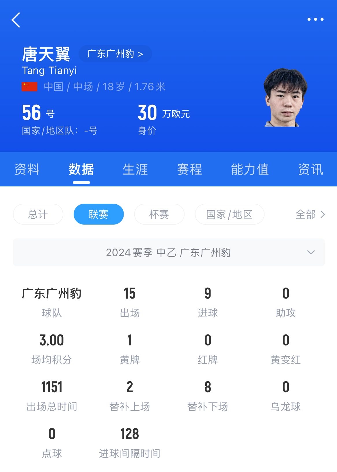  18歲退役？媒體人：涉賭很難有球隊敢接，唐天翼大概率只能轉(zhuǎn)行