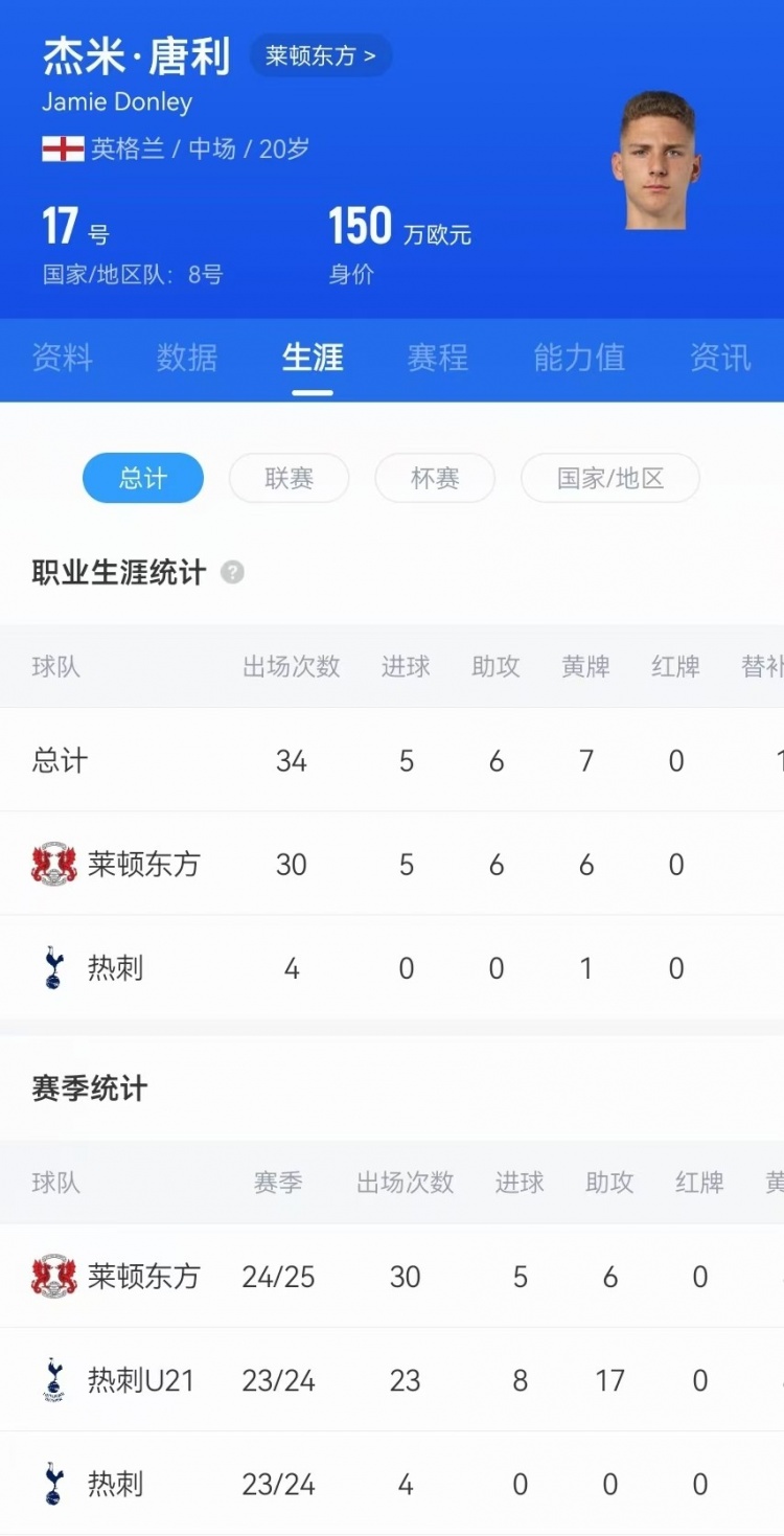  驚天吊射！20歲影鋒唐利是熱刺青訓(xùn)，本賽季被外租萊頓30場(chǎng)5球6助
