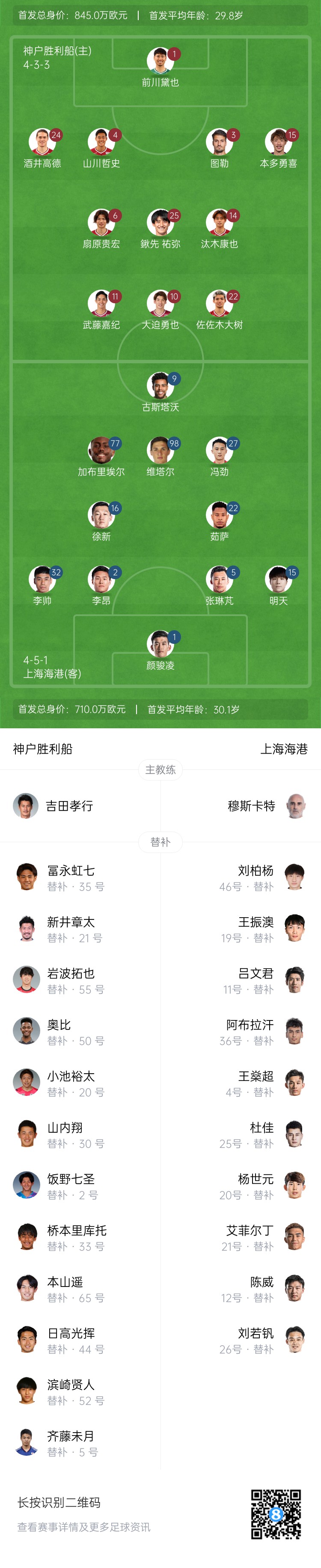  亞冠-海港vs神戶首發(fā)：4外援pk單外援，張琳芃、明天出戰(zhàn)