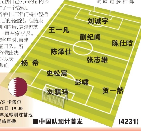  東體預(yù)測國青首戰(zhàn)首發(fā)：劉誠宇、蒯紀(jì)聞、張志雄出場，無王鈺棟