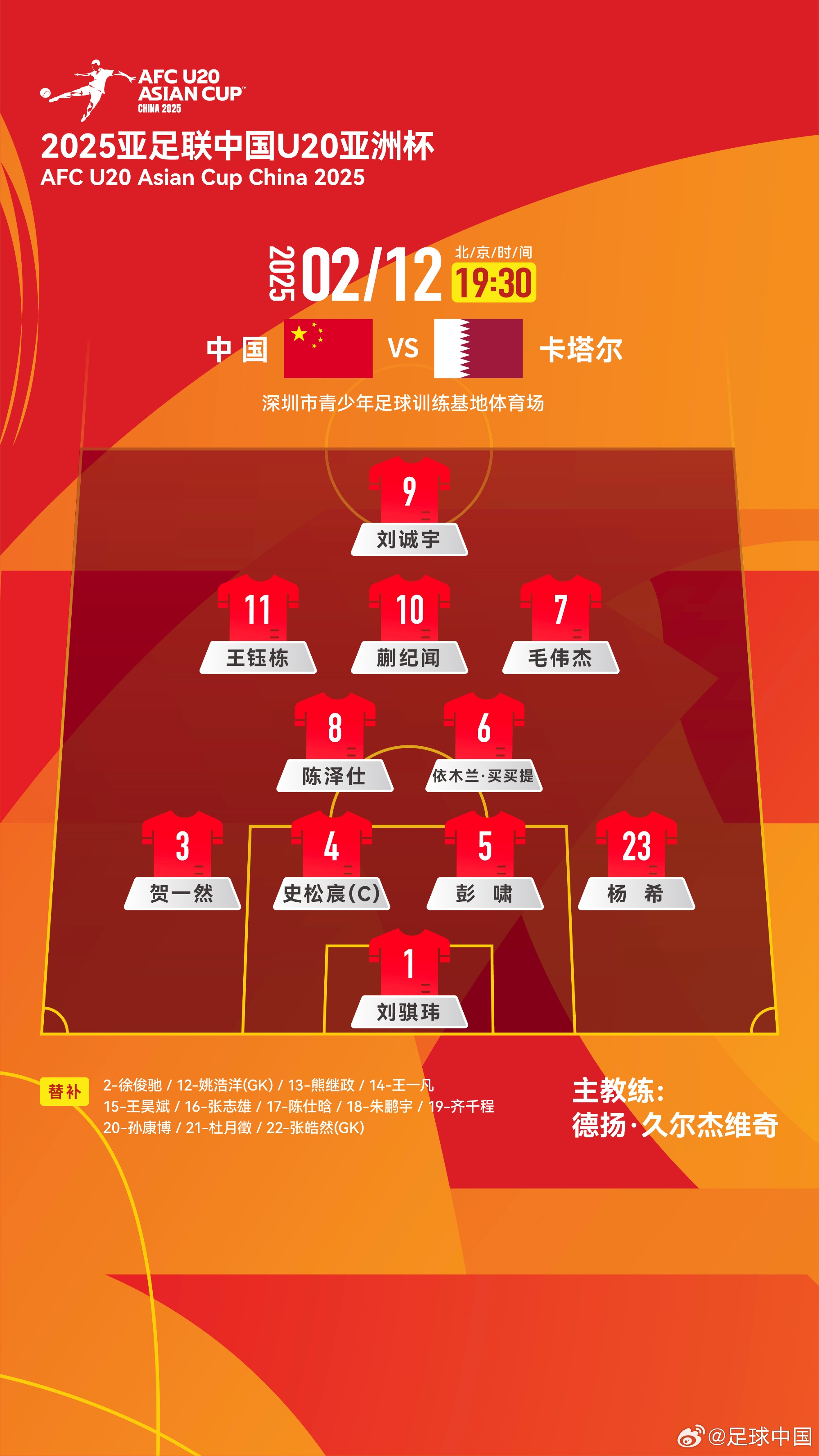  U20亞洲杯-中國(guó)vs卡塔爾首發(fā)：劉誠(chéng)宇、王鈺棟先發(fā)，杜月徵替補(bǔ)
