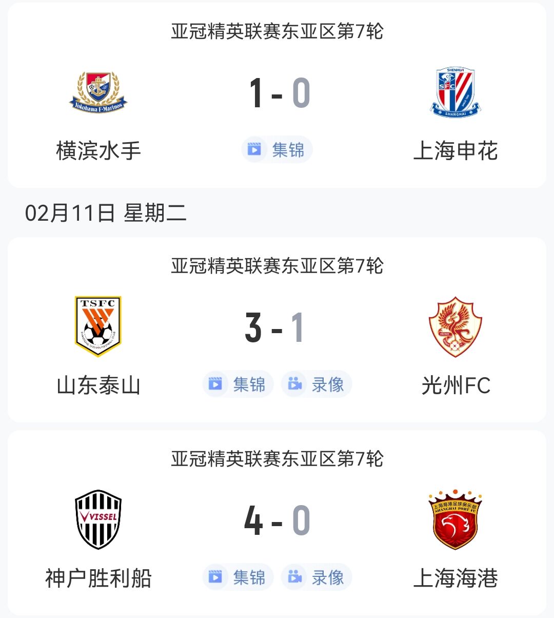  1勝2負(fù)！中超3隊本輪亞冠：泰山3-1光州，申花海港征戰(zhàn)日本均告負(fù)