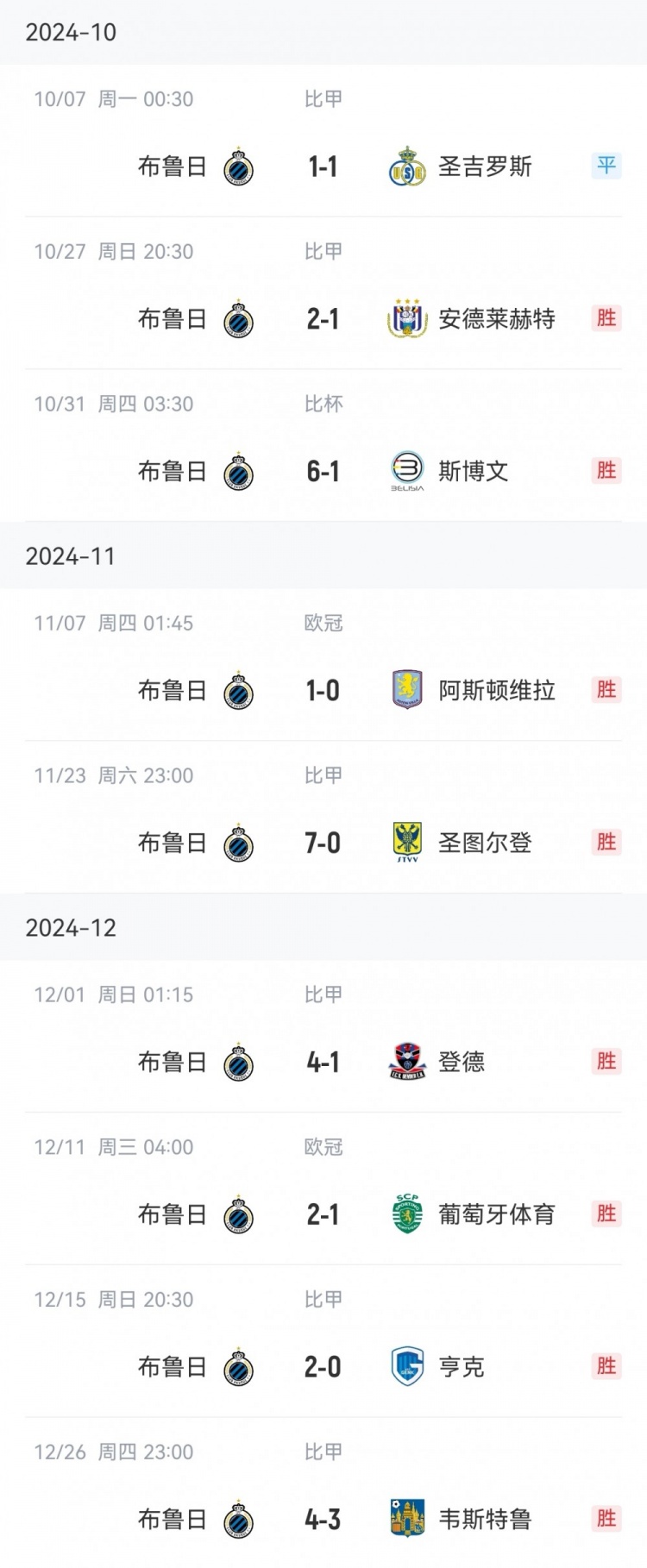  讀秒點(diǎn)殺亞特蘭大，布魯日連續(xù)16個(gè)主場13勝3平保持不敗
