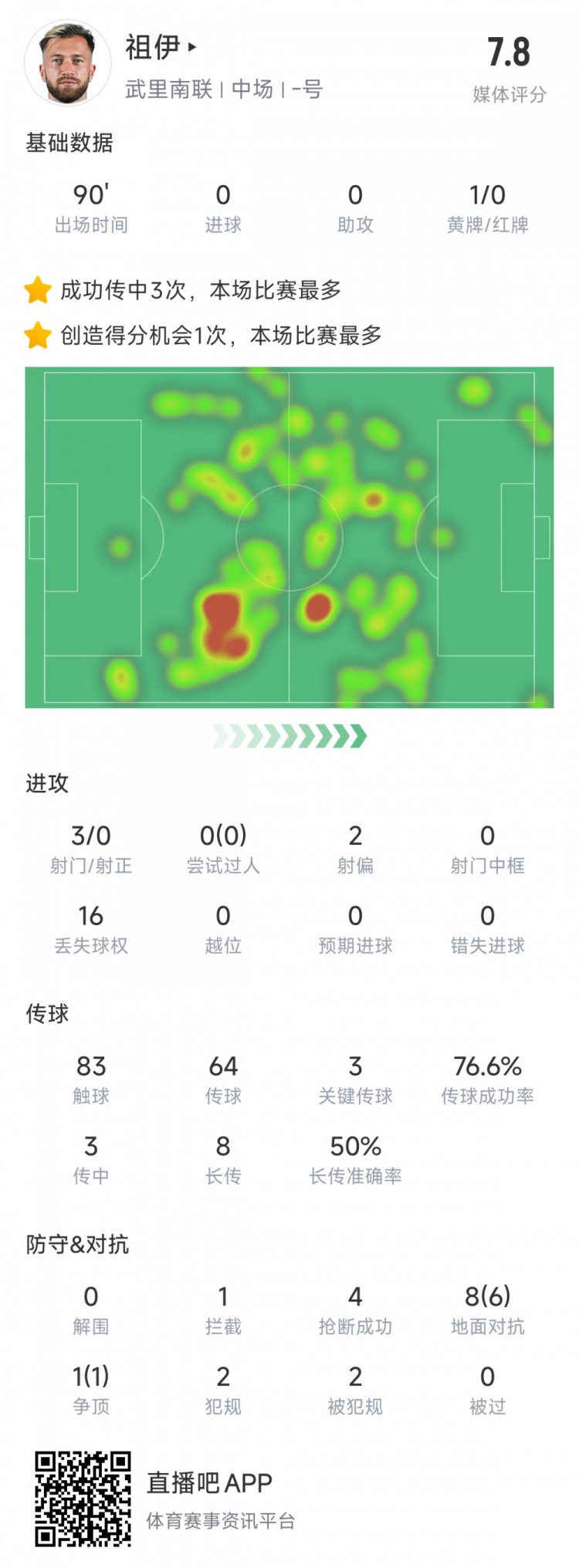  新東家亞冠首秀表現(xiàn)不俗，亞泰舊將祖伊助武里南聯(lián)2-1蔚山HD