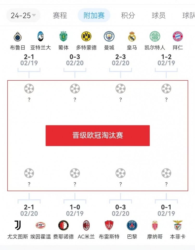  危？歐冠附加賽意甲3隊2負1勝，德甲雙勝&法甲或僅巴黎晉級