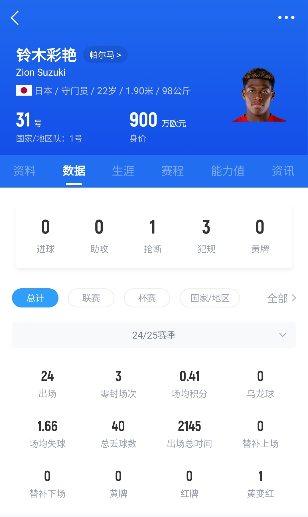  神了?日本門將鈴木彩艷神奇兩連撲，極限撈出羅馬球員必進球