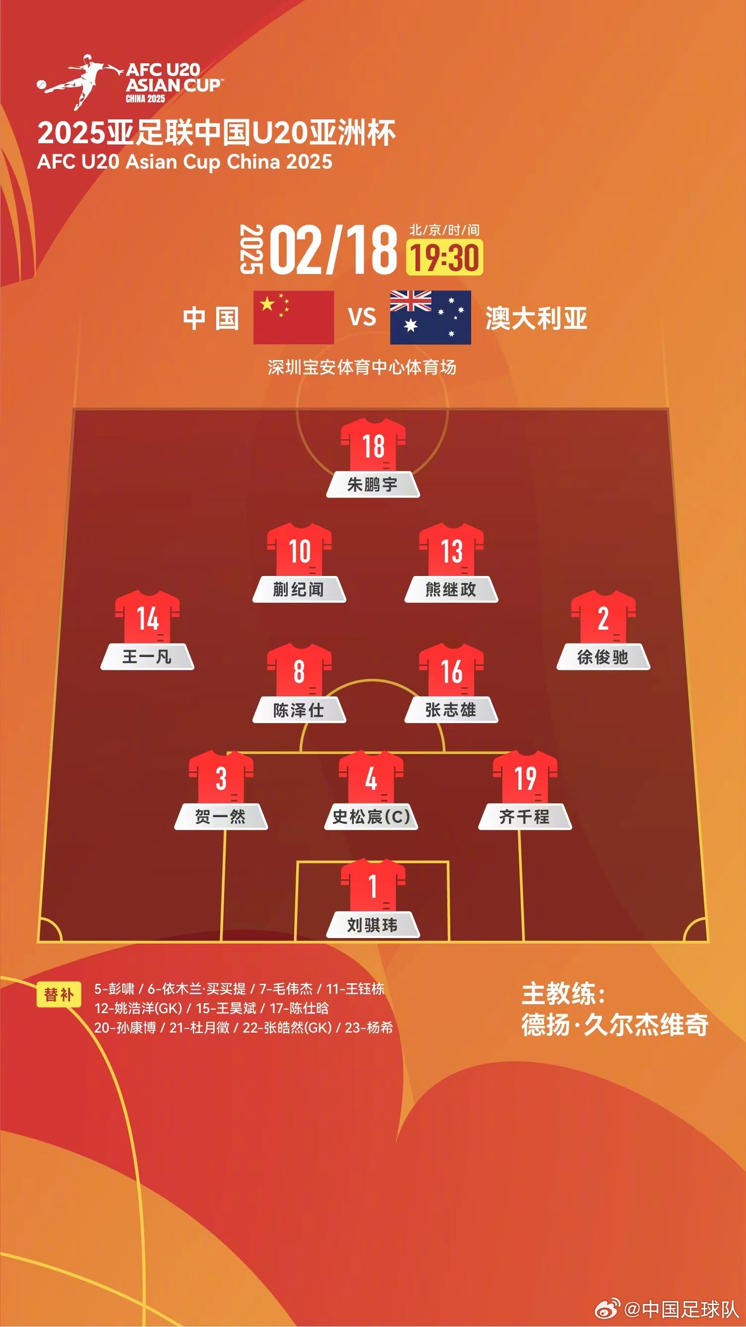  提前出線輪換6人！U20國青本場(chǎng)輪換6人，依木蘭、王鈺棟等人替補(bǔ)