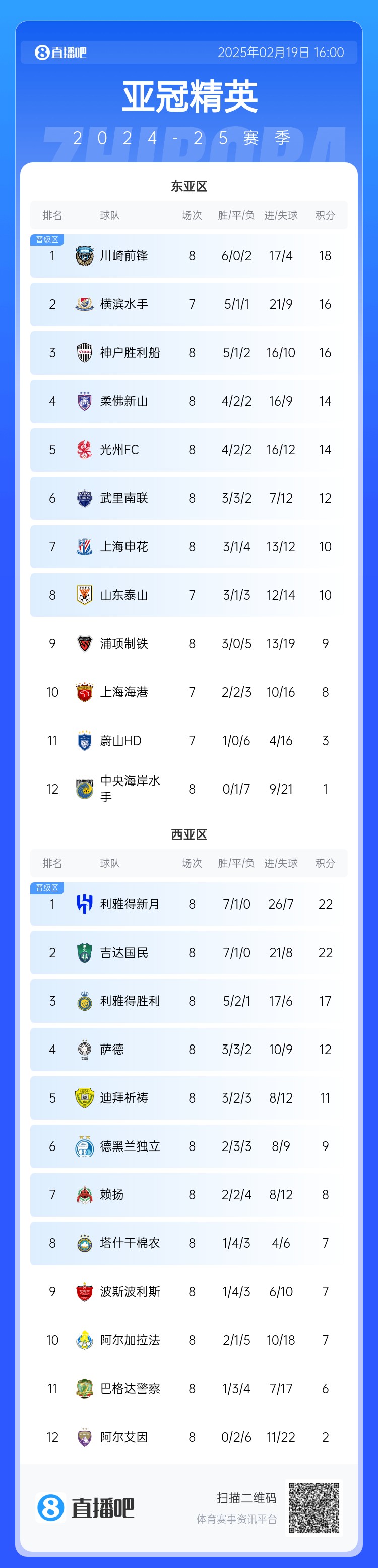  晉級了？若泰山判0-3負，申花將自動晉級，海港高比分平局也晉級