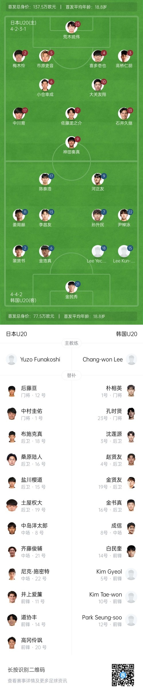  U20亞洲杯-日本vs韓國(guó)首發(fā)：神田奏真pk河正友，兩隊(duì)爭(zhēng)小組頭名