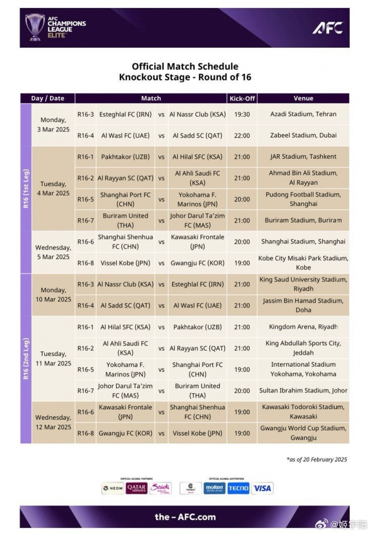  亞冠1/8決賽賽程：海港、申花3月4/5日、11/12日進行兩回合比賽