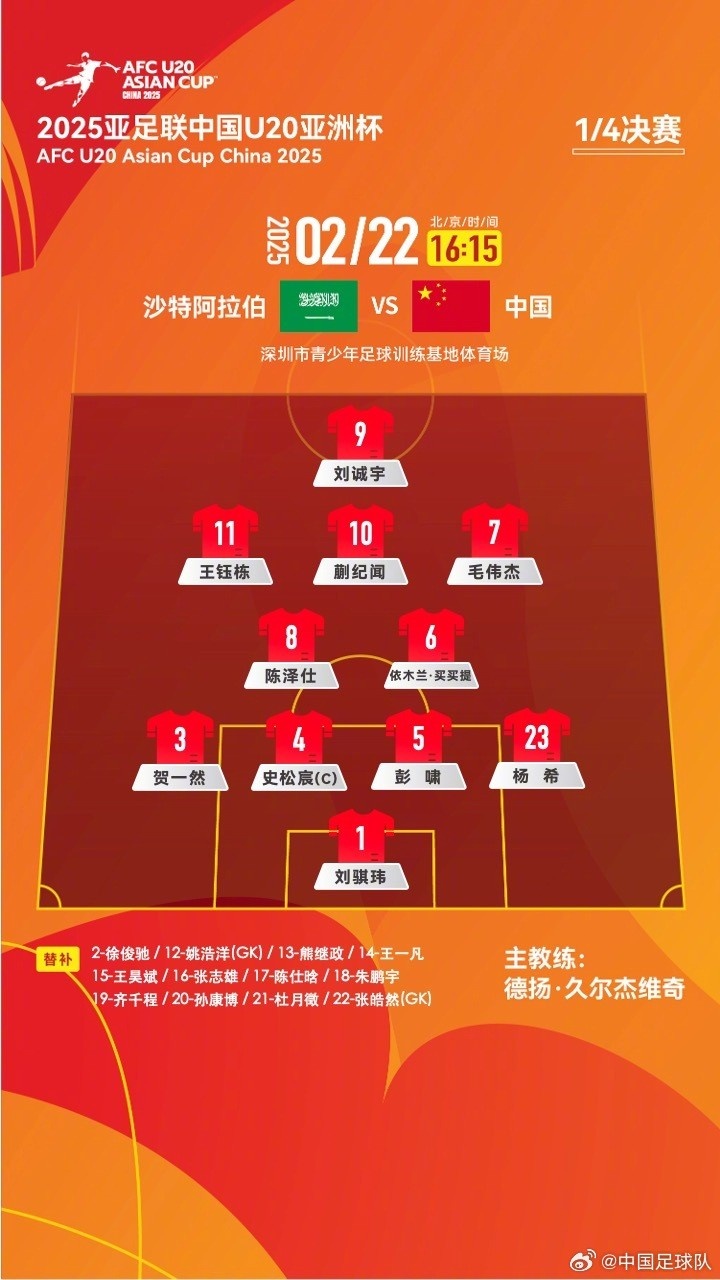  U20亞洲杯四分之一決賽 ，中國隊首發(fā)名單揭曉