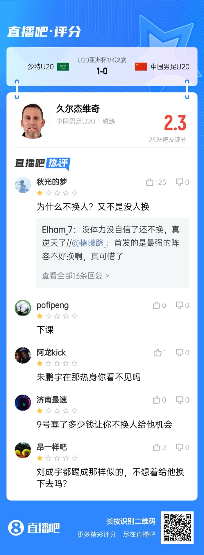  全場僅換兩人！劉誠宇體力告急仍打滿，朱鵬宇曾替補(bǔ)雙響未獲出場