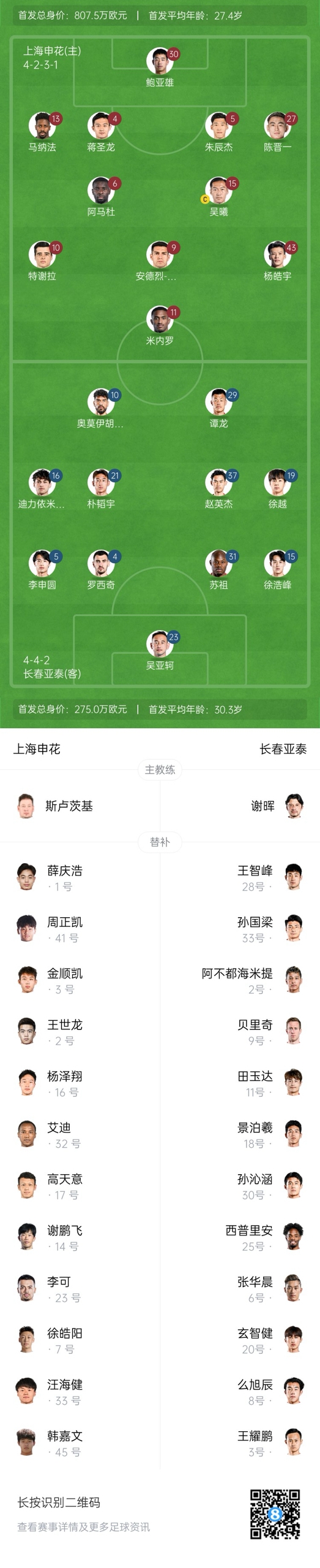  中超首輪|申花vs亞泰首發(fā):5外援PK3外援，楊皓宇先發(fā)，徐浩峰出戰(zhàn)