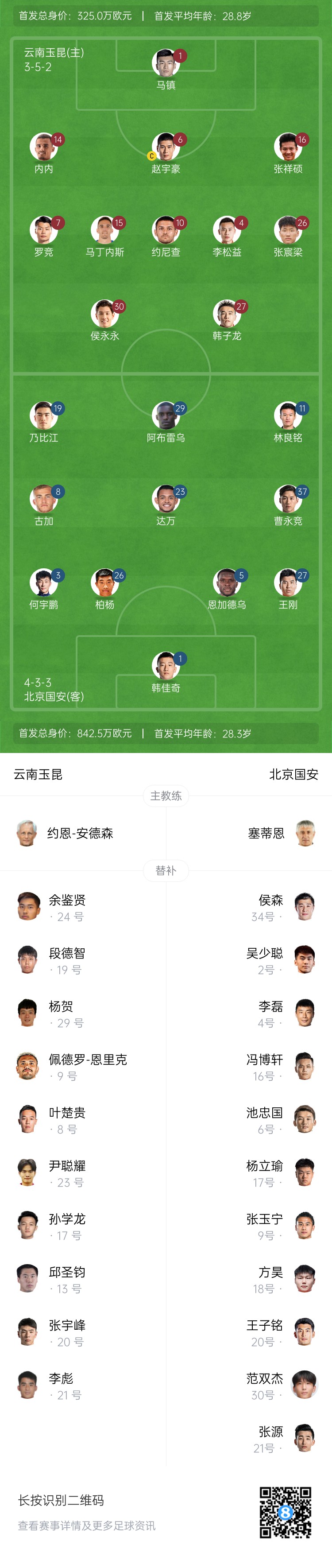  中超首輪|玉昆vs國安：塞鳥&奧斯卡缺席，侯永永首秀，張玉寧替補(bǔ)