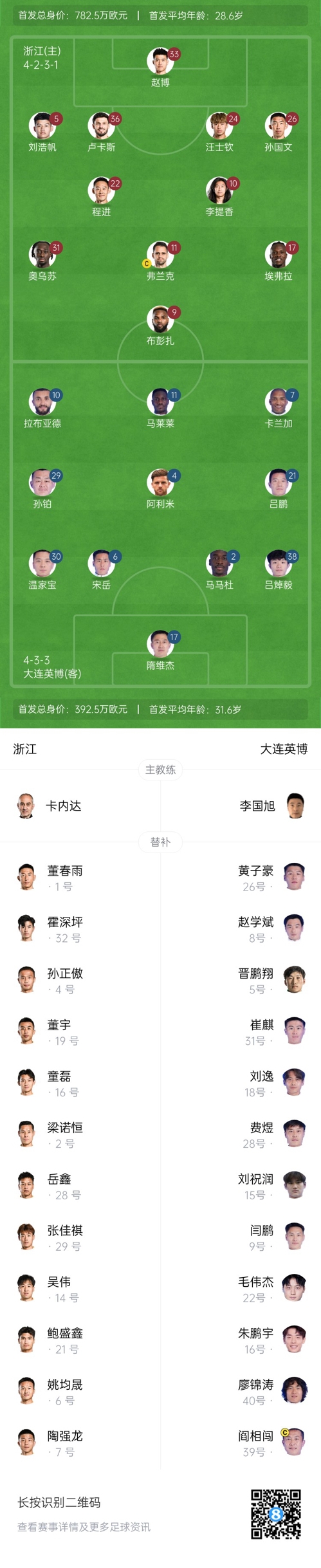  中超首輪|浙江vs英博首發(fā)：布彭扎、馬萊萊首發(fā)，國青毛偉杰替補(bǔ)
