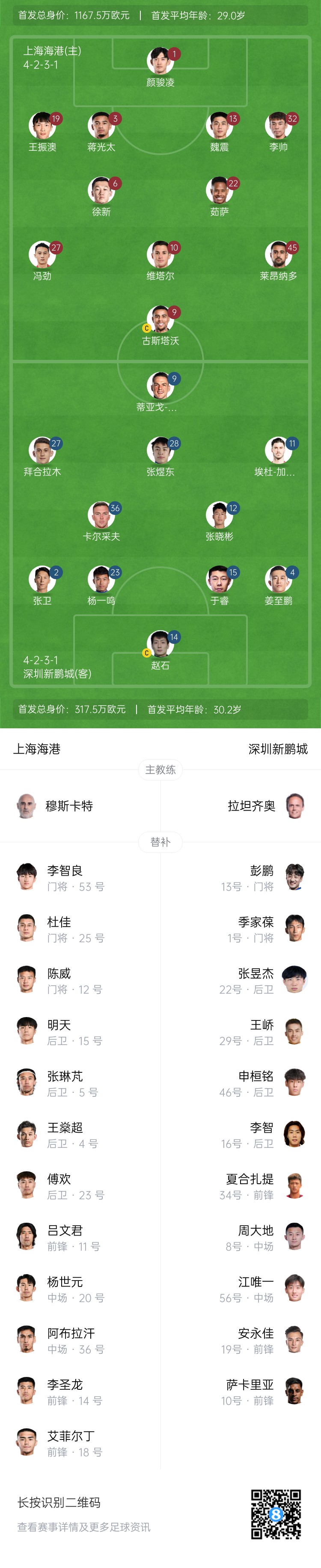  海港vs新鵬城首發(fā)：4外援PK3外援，魏震、蔣光太先發(fā)，姜至鵬出戰(zhàn)