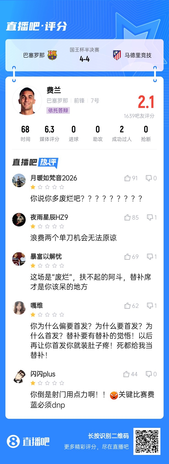  中鋒互換得慘案！費(fèi)蘭首發(fā)2次錯(cuò)失機(jī)會(huì)僅2.1分，對(duì)面小蜘蛛1球1助