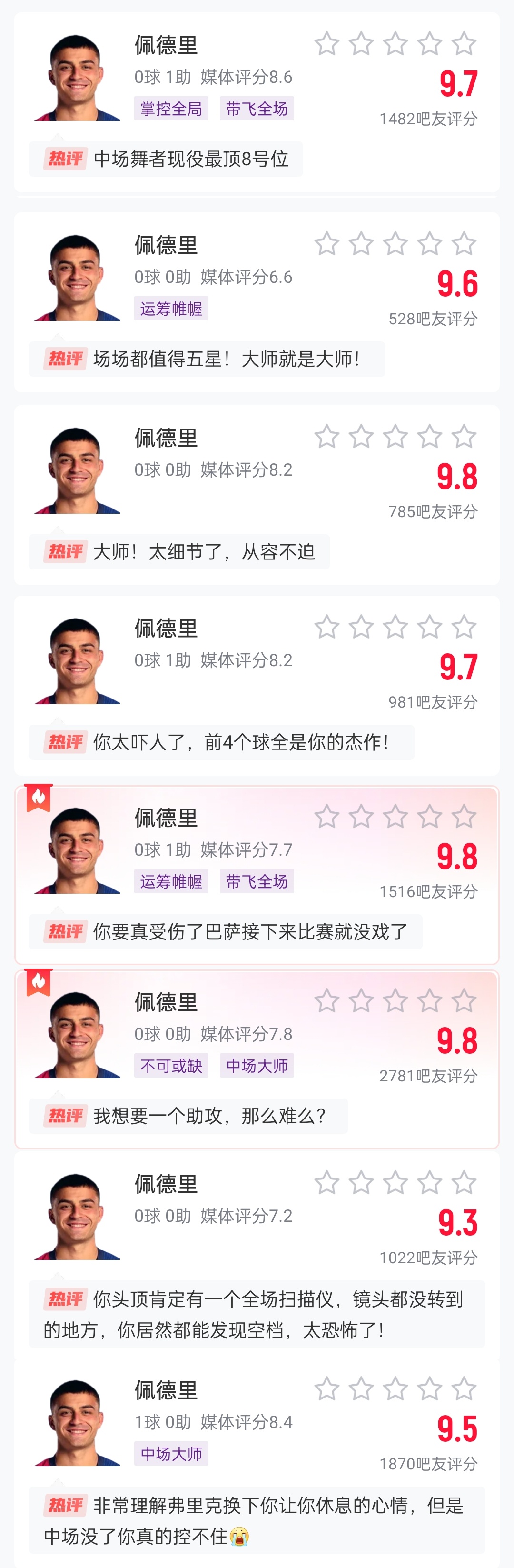  這么強(qiáng)的嗎？佩德里近8場比賽1球3助，吧友場均評分9.65最低9.3