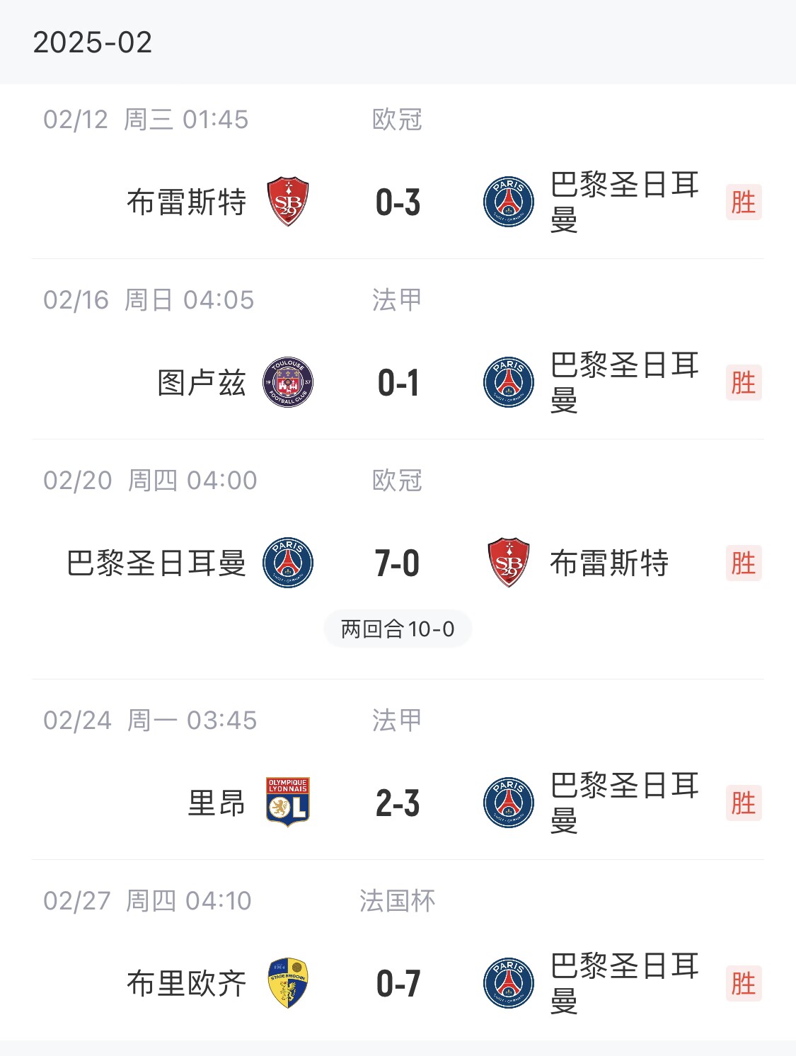  我浦3月大考！巴黎又打出一個(gè)7-0，附加賽10-0，法國(guó)杯虐法丁球隊(duì)
