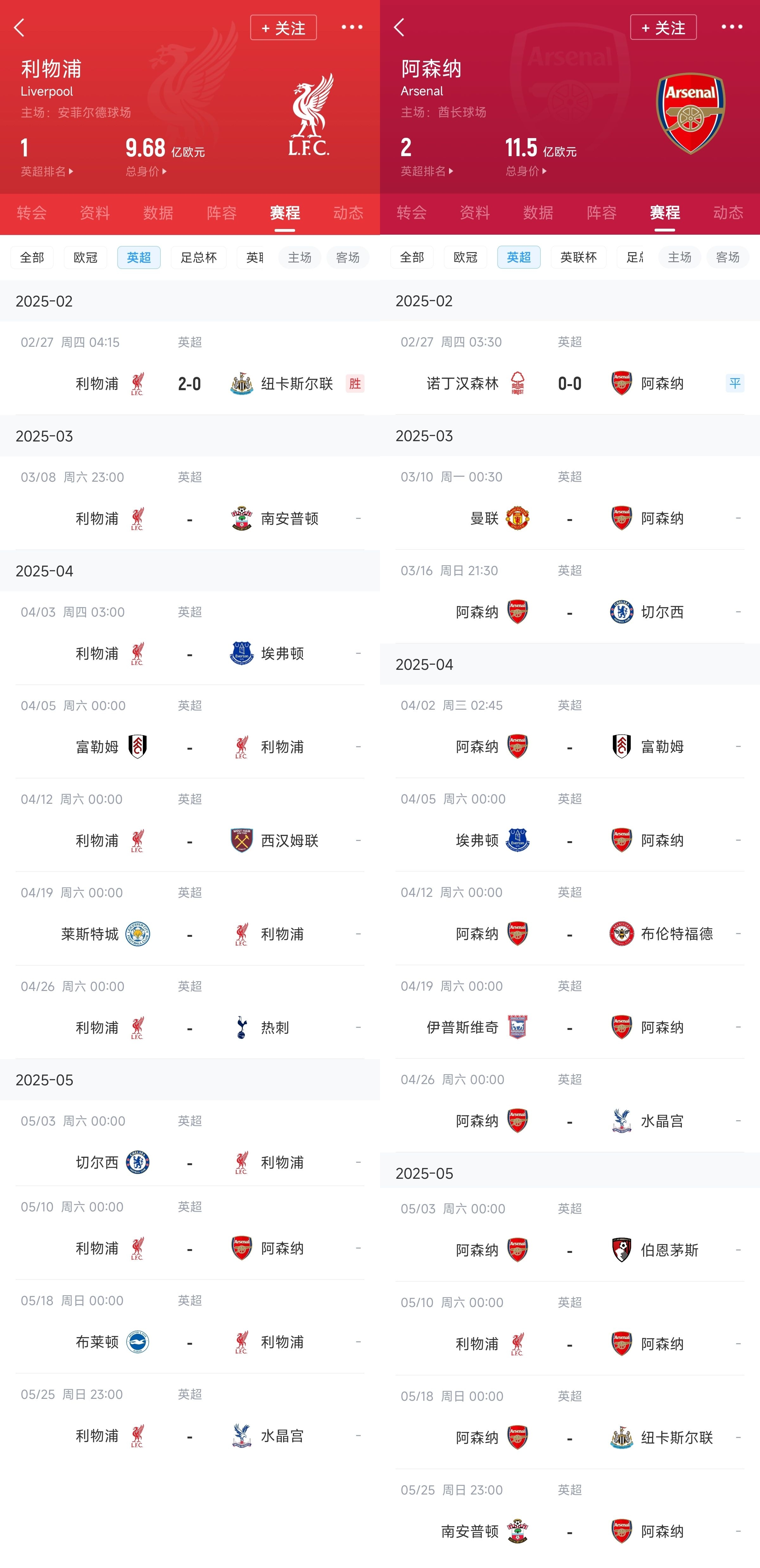  已差13分！紅軍槍手賽程：均有切爾西&槍手稍難，第36輪正面交鋒