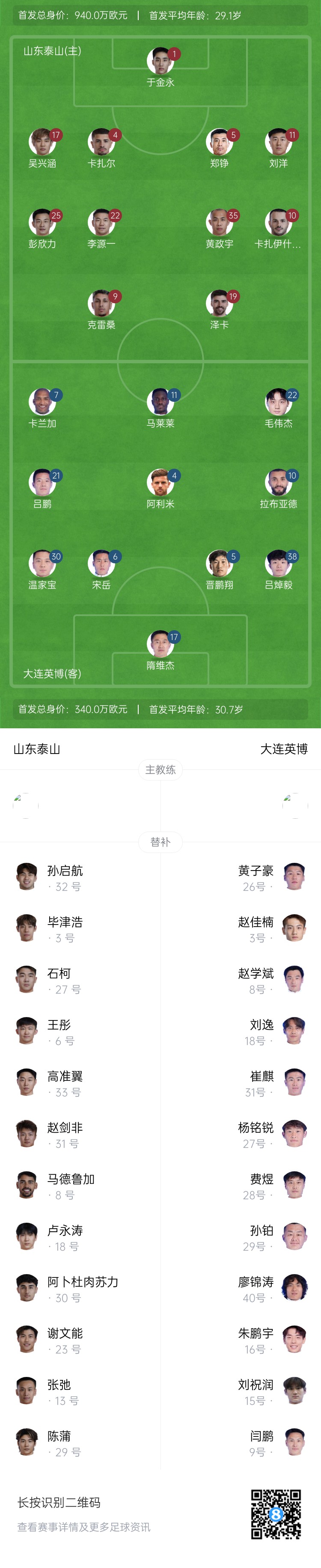  泰山vs英博首發(fā)：四外援PK！于金永先發(fā)謝文能替補(bǔ)，毛偉杰首秀