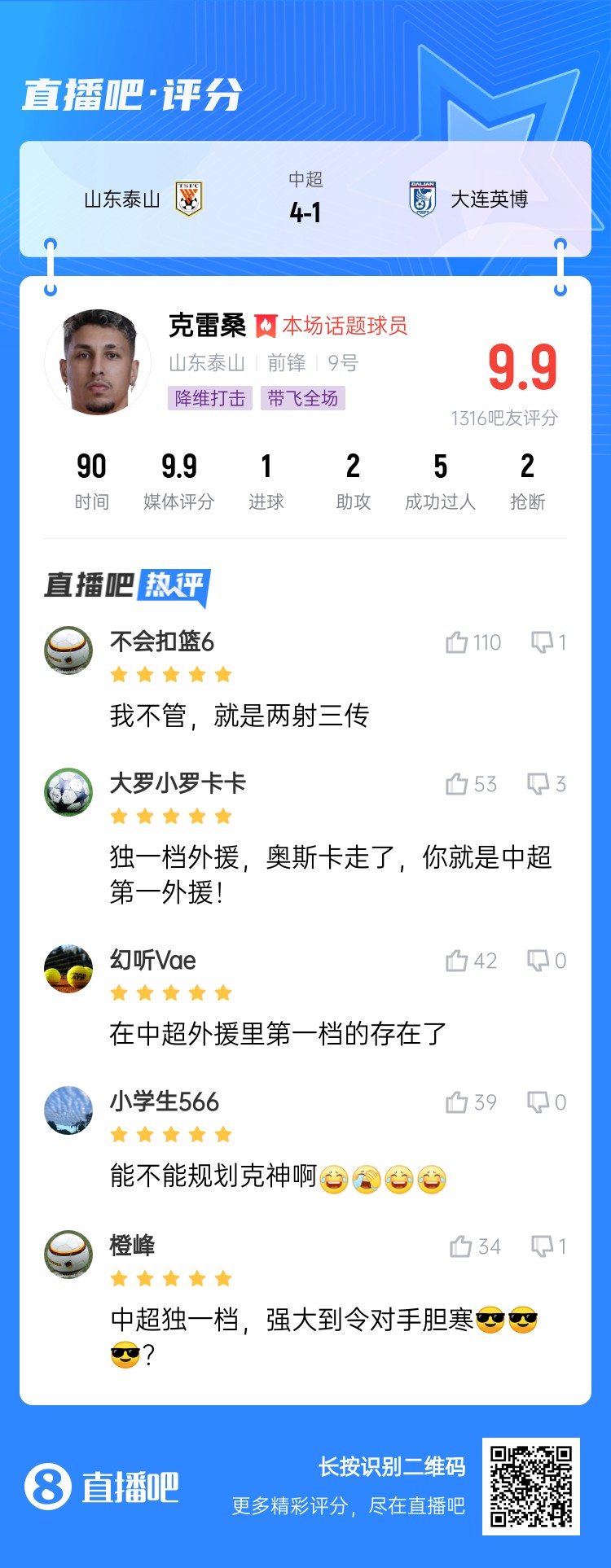  降維打擊！吧友評克雷桑：中超獨(dú)一檔！能不能歸化克神?。? class=