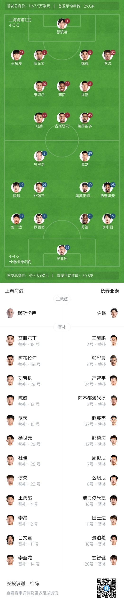  海港vs亞泰首發(fā)：4外援PK5外援！萊昂納多先發(fā)，譚龍、賀一然出戰(zhàn)
