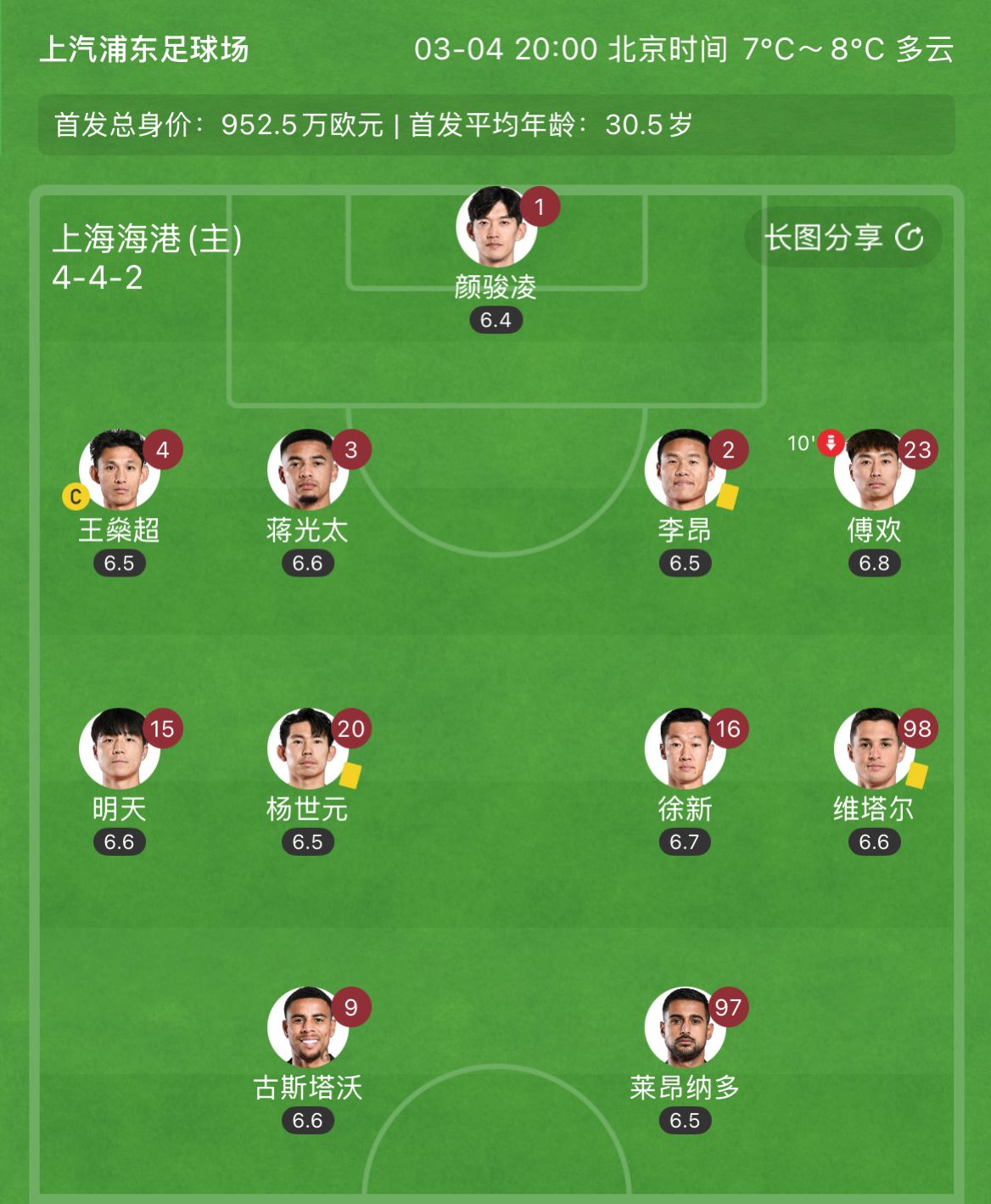  有減員隱患？海港半場(chǎng)李昂、楊世元、維塔爾3人吃到黃牌，對(duì)手0黃