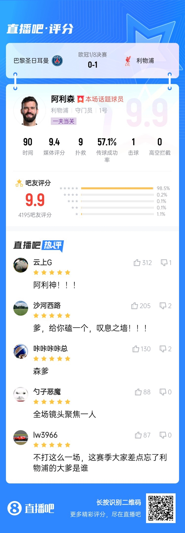  生涯又一封神戰(zhàn)！阿利森9次撲救一覽，換個門將要被打成篩子