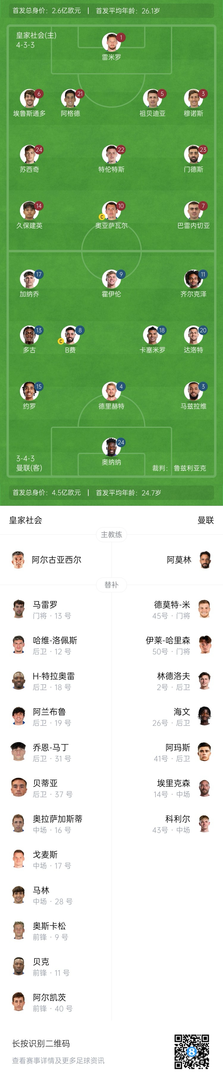  慘！曼聯(lián)替補僅7人，5人是小將&其中兩個還是門將