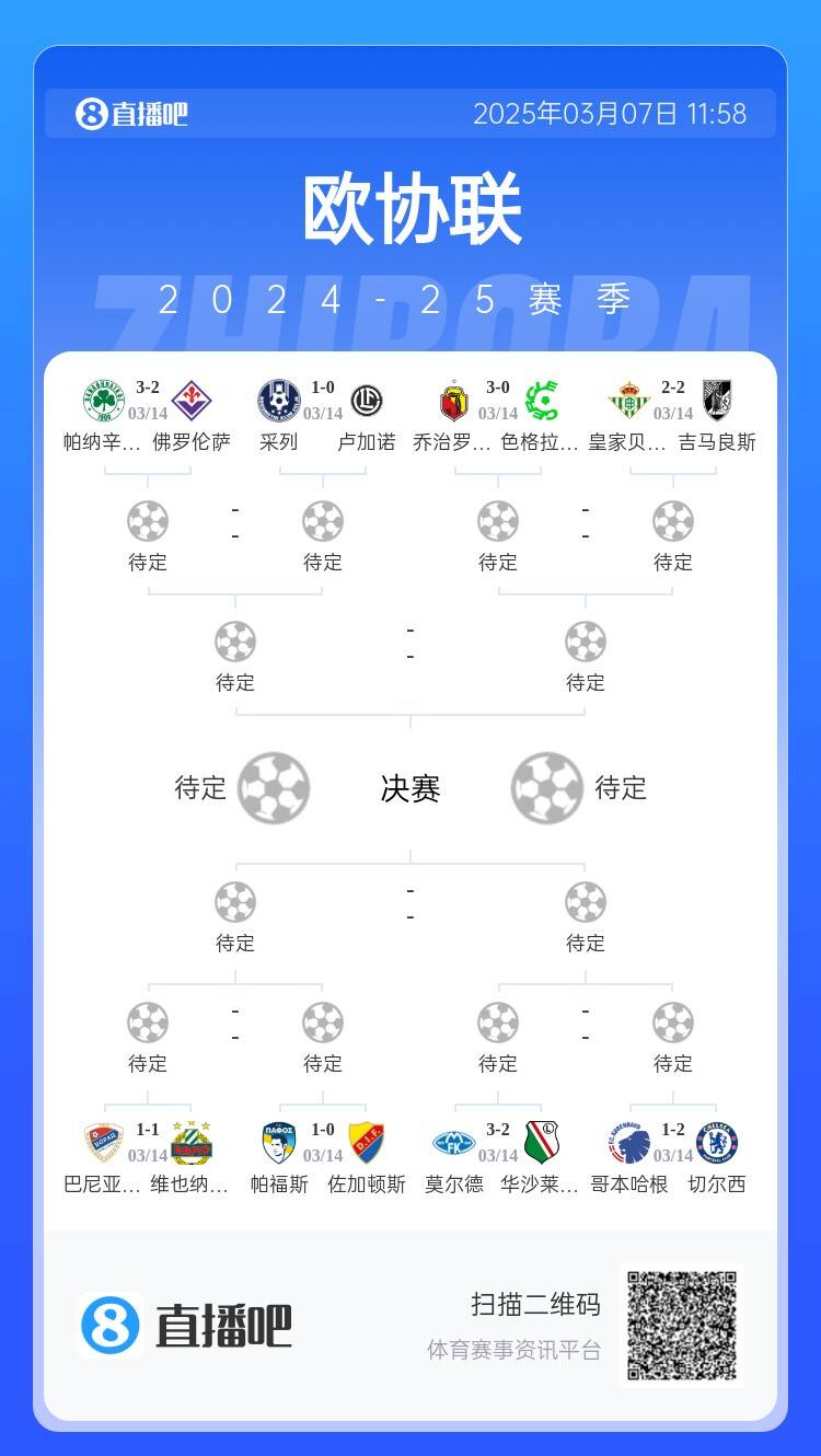  歐協(xié)都拿捏不了？五大聯(lián)賽3隊(duì)打歐協(xié)僅切爾西勝，還有2隊(duì)早已出局