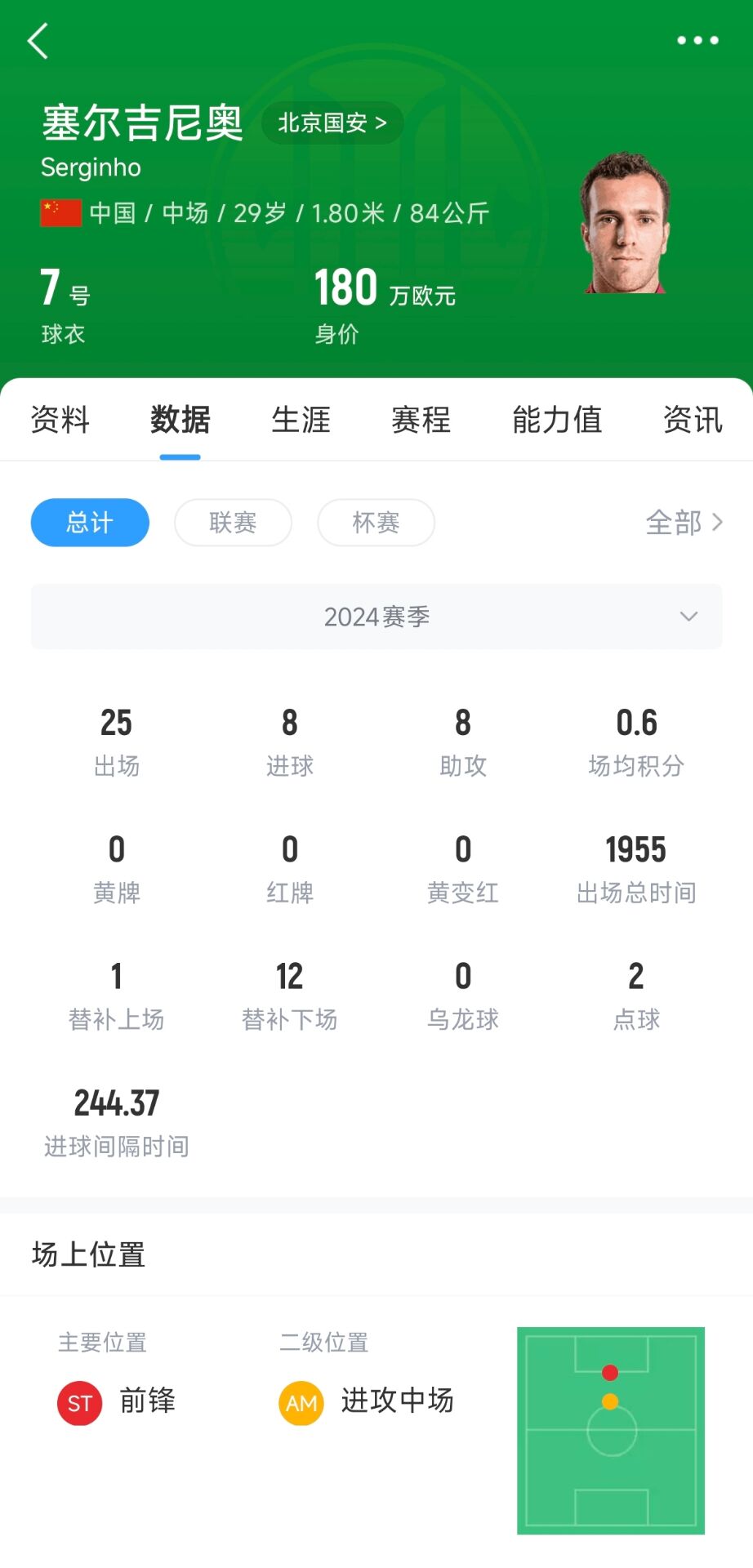  記者：塞鳥(niǎo)應(yīng)該是身份證護(hù)照都搞定了，蹲一個(gè)國(guó)家隊(duì)補(bǔ)招公告