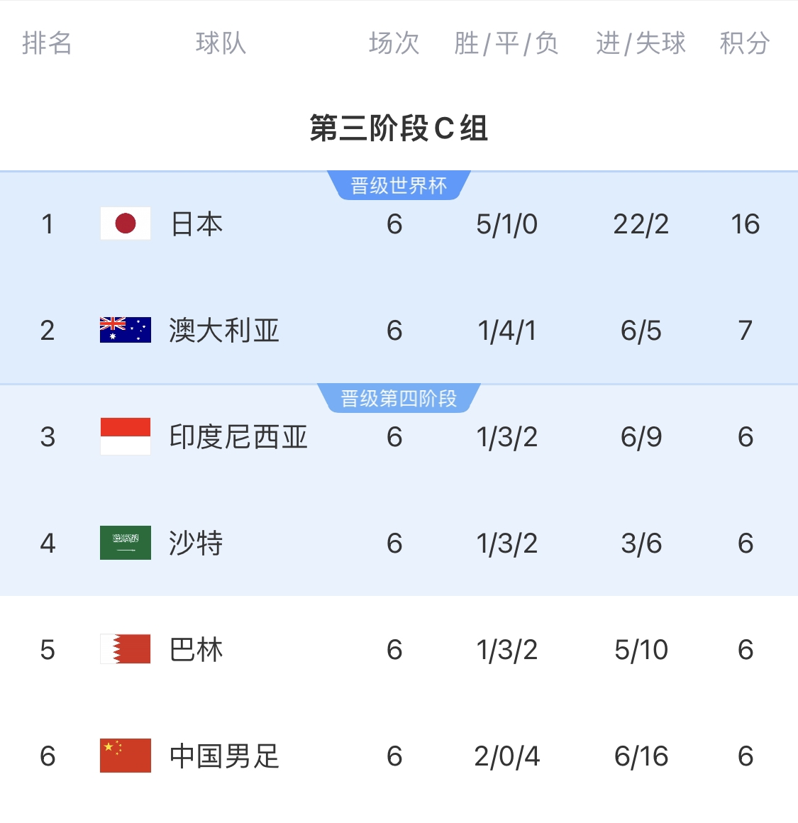  利好！塞鳥具備出場資格，你認(rèn)為國足3月兩場世預(yù)賽能搶下幾分？
