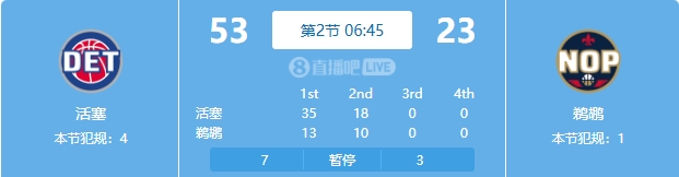  慘案預(yù)訂？活塞勢如破竹一節(jié)半領(lǐng)先30分 多次打停鵜鶘