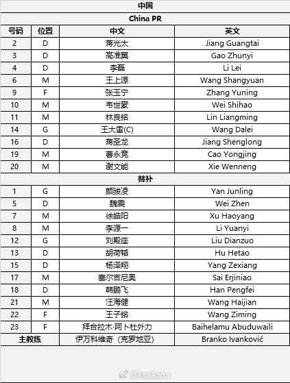  國足首發(fā)較上場(chǎng)變動(dòng)：更改4人，蔣光太、李磊先發(fā)