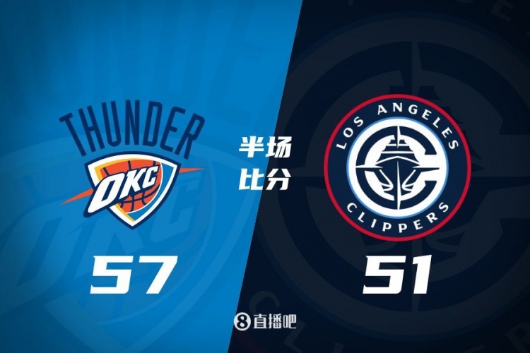  各打一節(jié)好球！快船半場(chǎng)51-57雷霆 哈登6中1得7+4+4&SGA17分6助