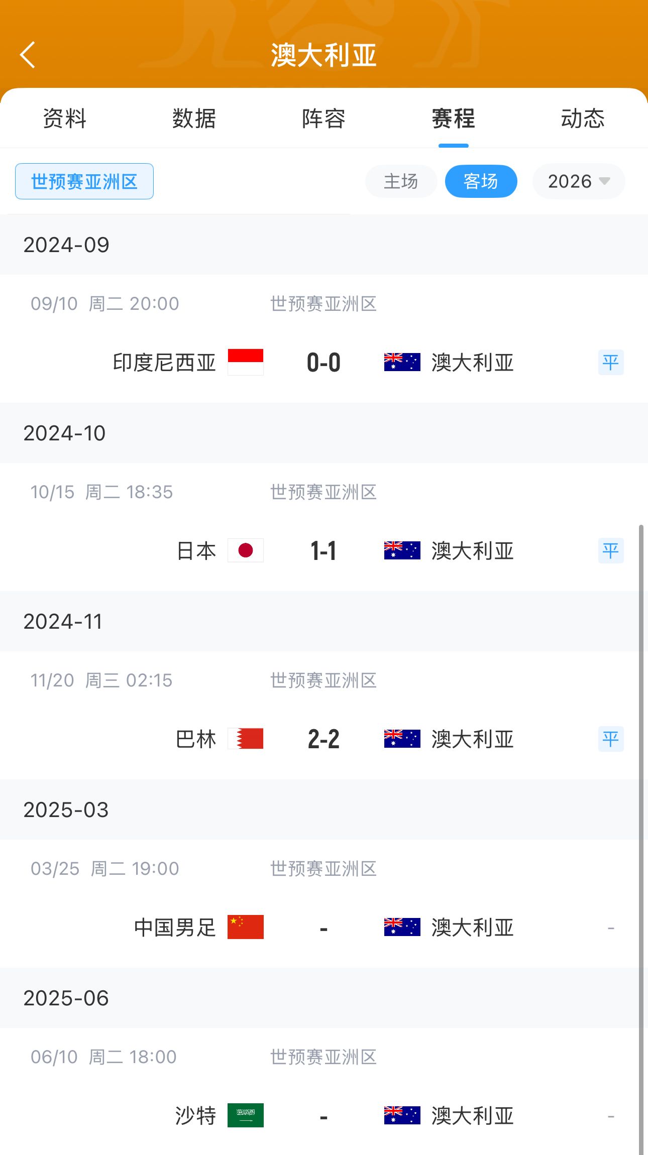  今晚國(guó)足有機(jī)會(huì)？澳大利亞18強(qiáng)賽客場(chǎng)三連平未嘗勝績(jī) 平印尼&巴林