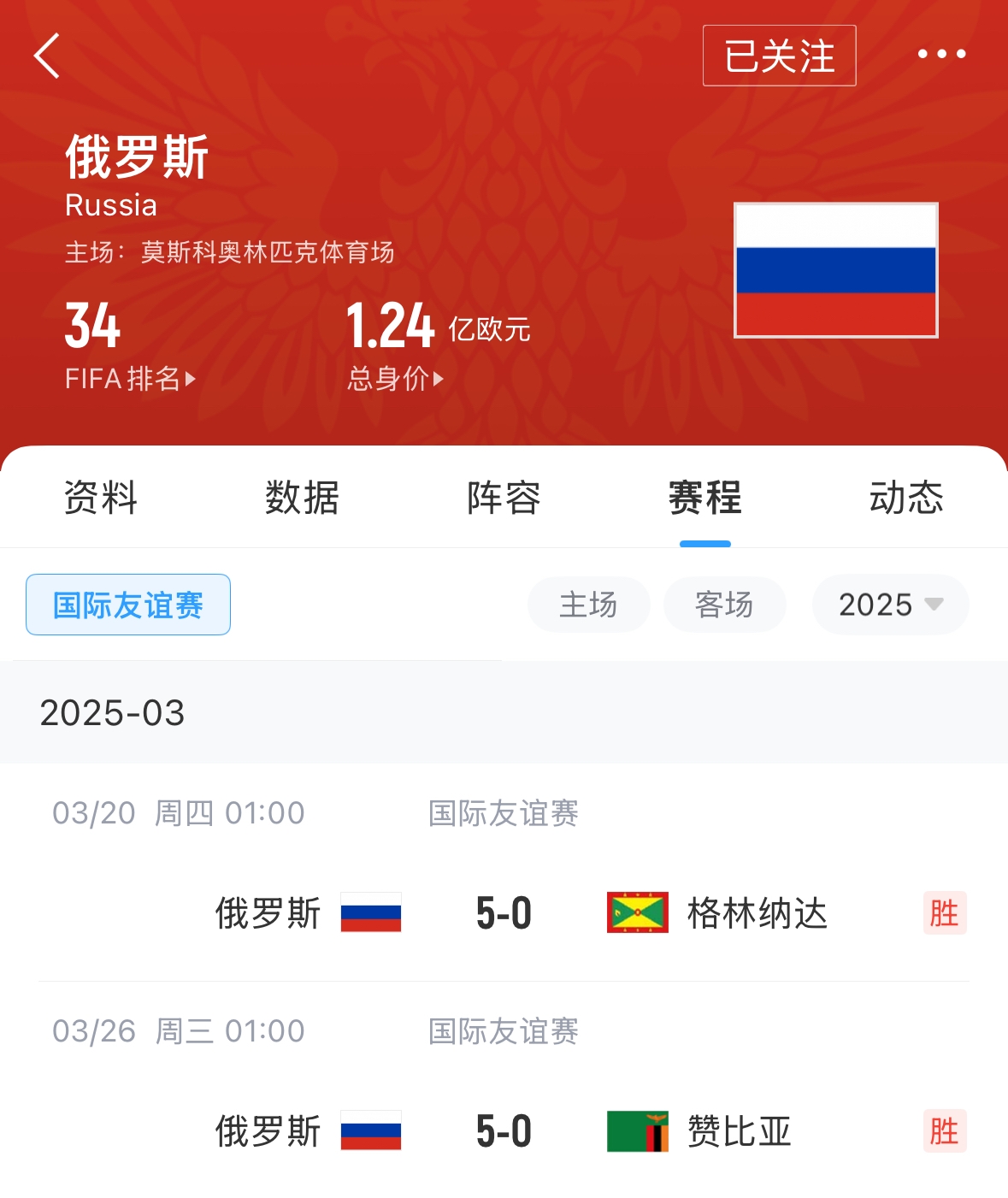  有望解禁！俄羅斯被禁賽后18場(chǎng)友誼賽不敗，近8場(chǎng)無(wú)失球轟44球！
