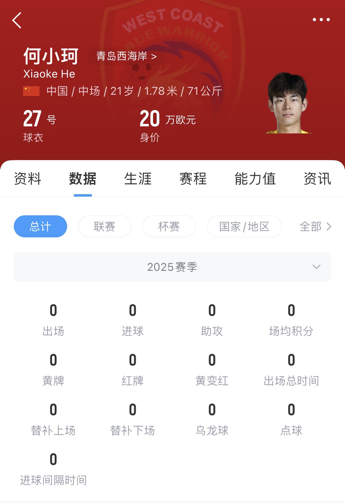  天賦難兌現(xiàn)？21歲何小珂中超前3輪0登場(chǎng)，出身泰山青訓(xùn)＆留洋多地