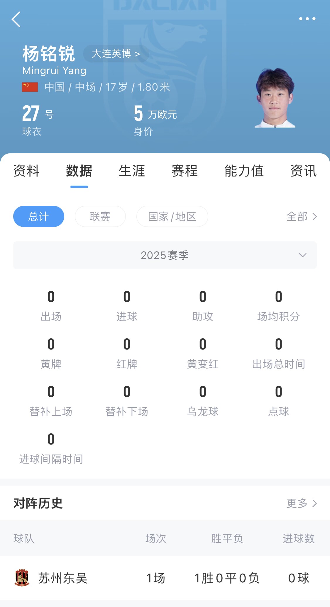  后生可畏！17歲小將楊銘銳迎中超首秀，首發(fā)出戰(zhàn)長春亞泰
