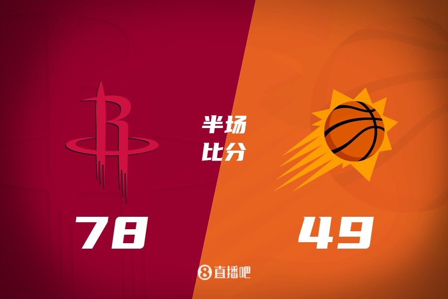  火箭半場領(lǐng)先太陽29分！杰倫-格林16分 阿門12分5前板 布克11中9