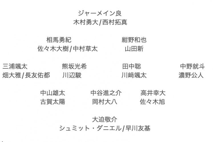 記者預(yù)測(cè)日本隊(duì)東亞杯名單：全員J聯(lián)賽，長(zhǎng)友佑都、高井幸大領(lǐng)銜
