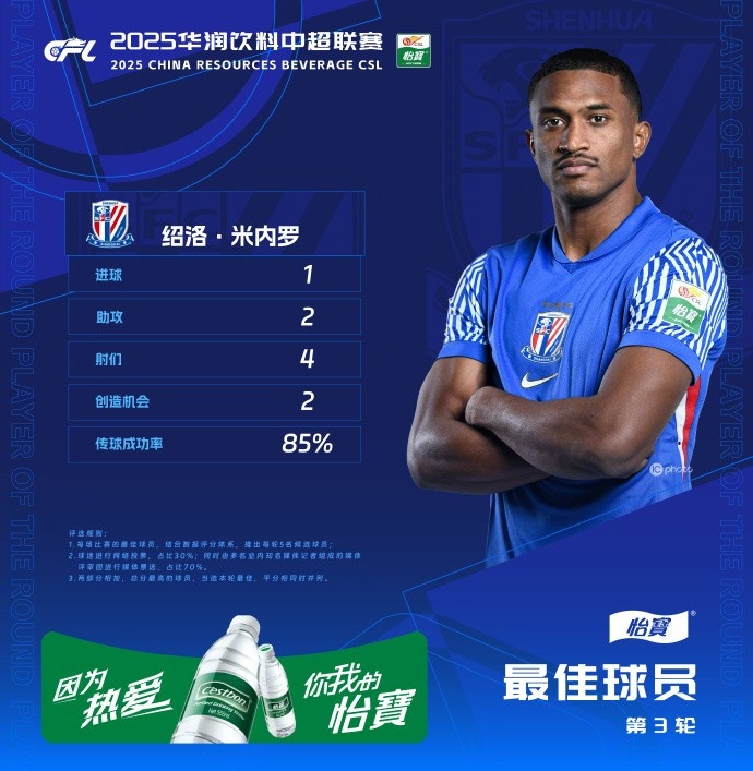  1射2傳助申花3-1逆轉(zhuǎn)河南，米內(nèi)羅當(dāng)選中超第三輪最佳球員