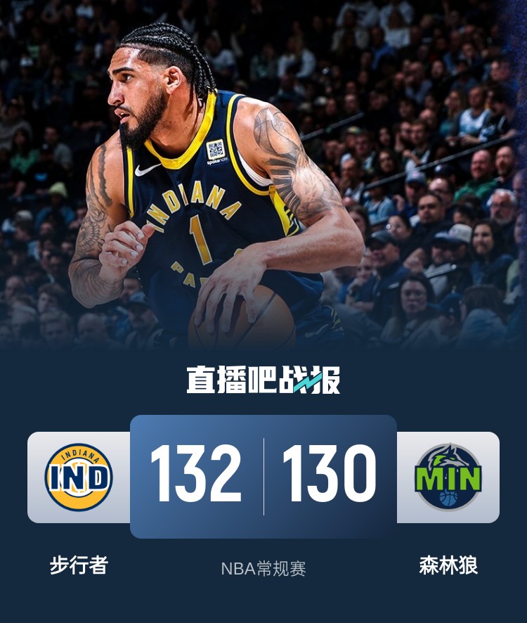  籃球無限可能！威少率殘陣掀翻勇士 森林狼慘遭絕殺 火箭一身冷汗